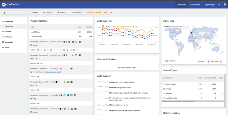 Image d’un dashboard Matomo