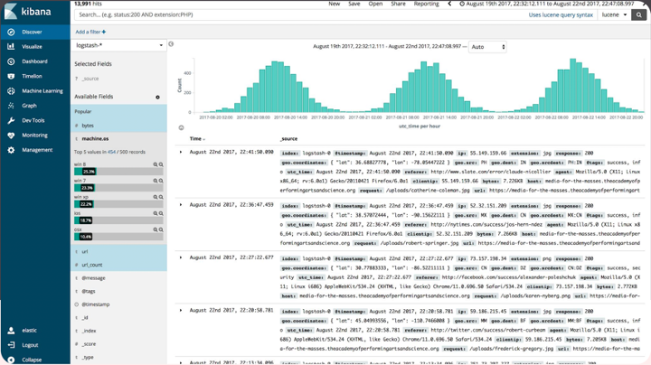 Exemple d’un dashboard de logs, Kibana