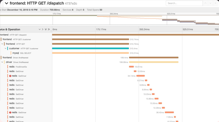 Exemple de tracing HTTP