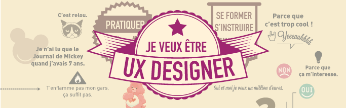 Je veux être UX Designer
