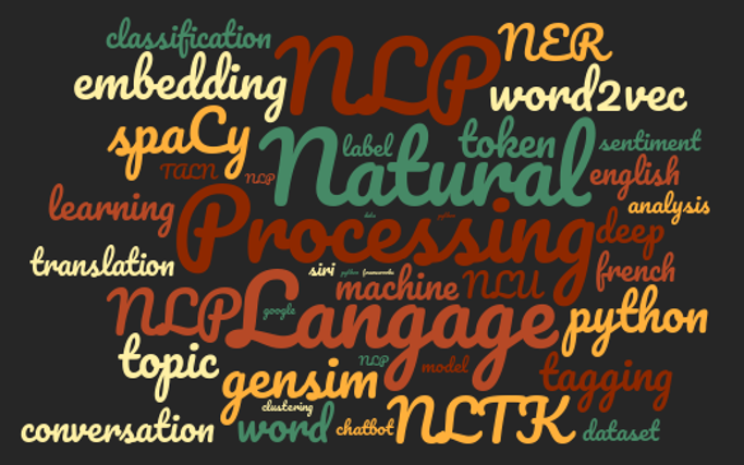 World Cloud