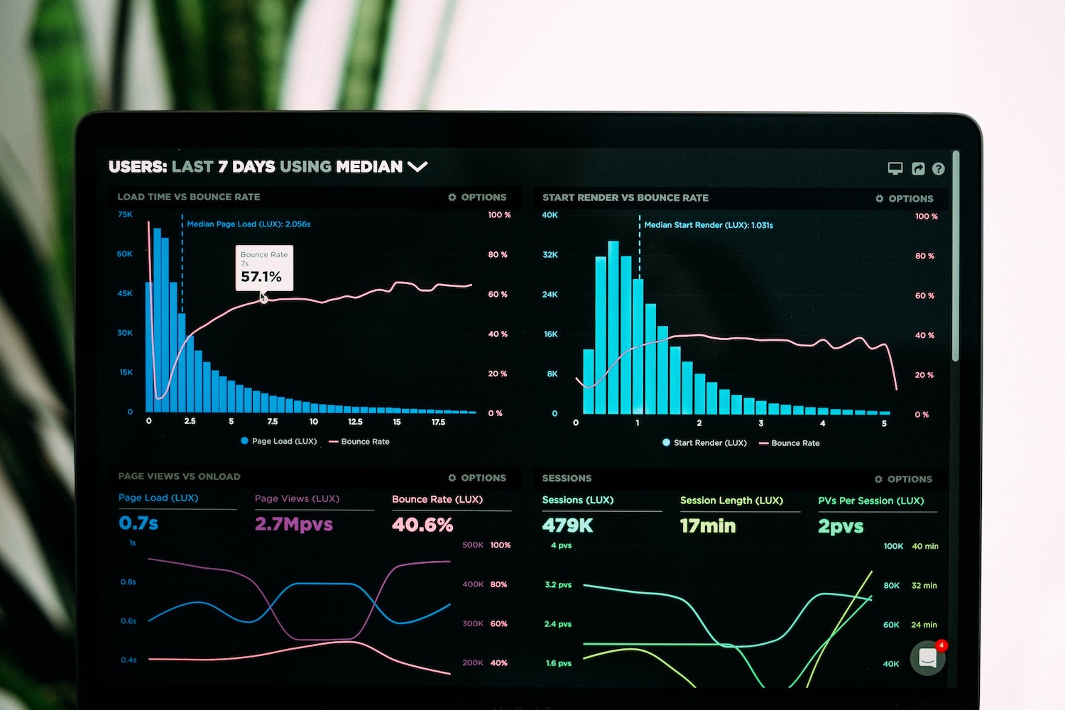 Smart dashboards
