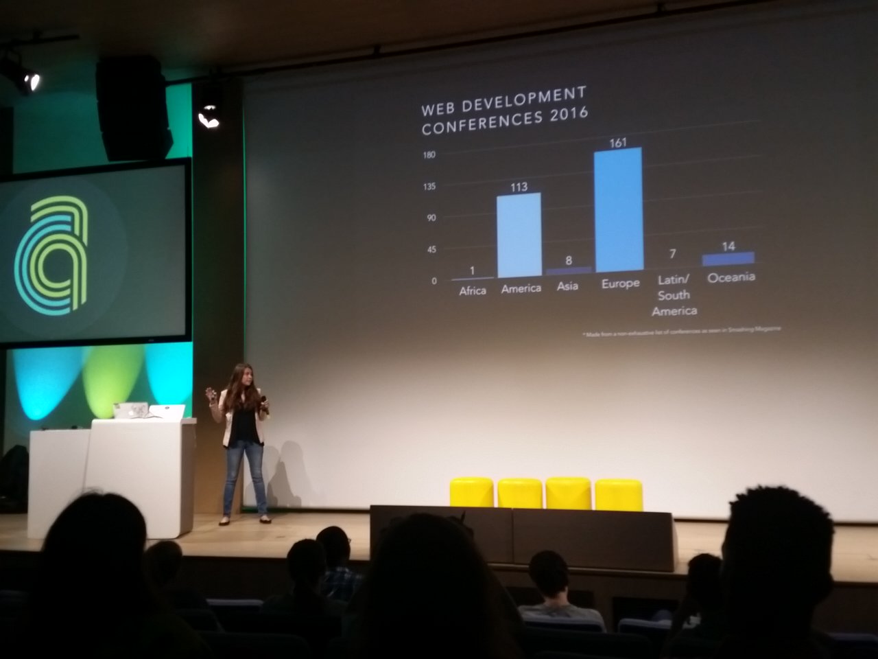 Web development conferences 2016 (statistics)