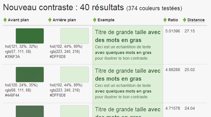 L'outil Tanaguru Contrast-Finder