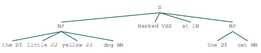 Figure 4. Exemple de représentation sous forme d'arbre de POS-Tagging obtenu avec la librairie Python NLTK.