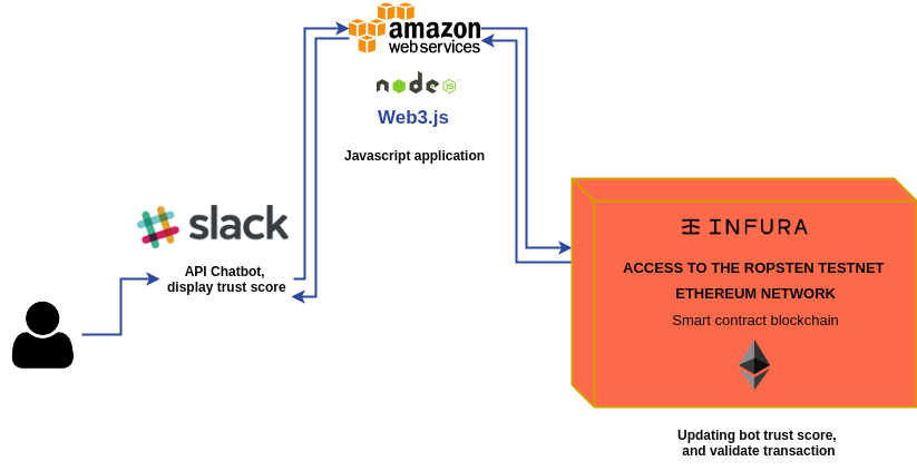 diagramaws