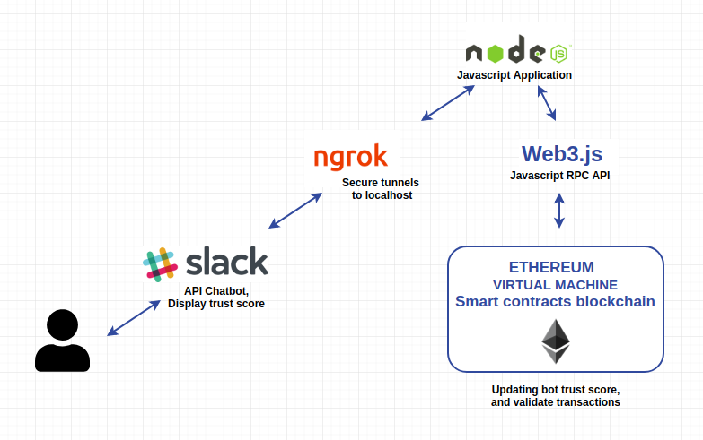 ekicheck schema