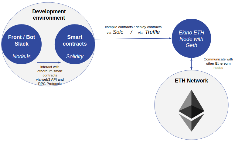 ethereum blockchain