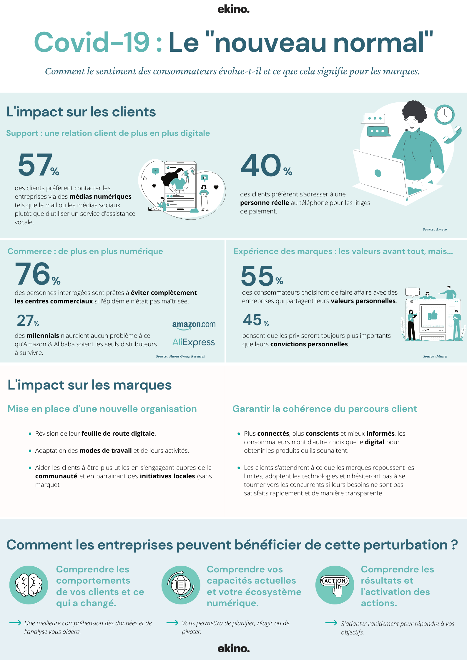 Infographie-Nouveau-Normal