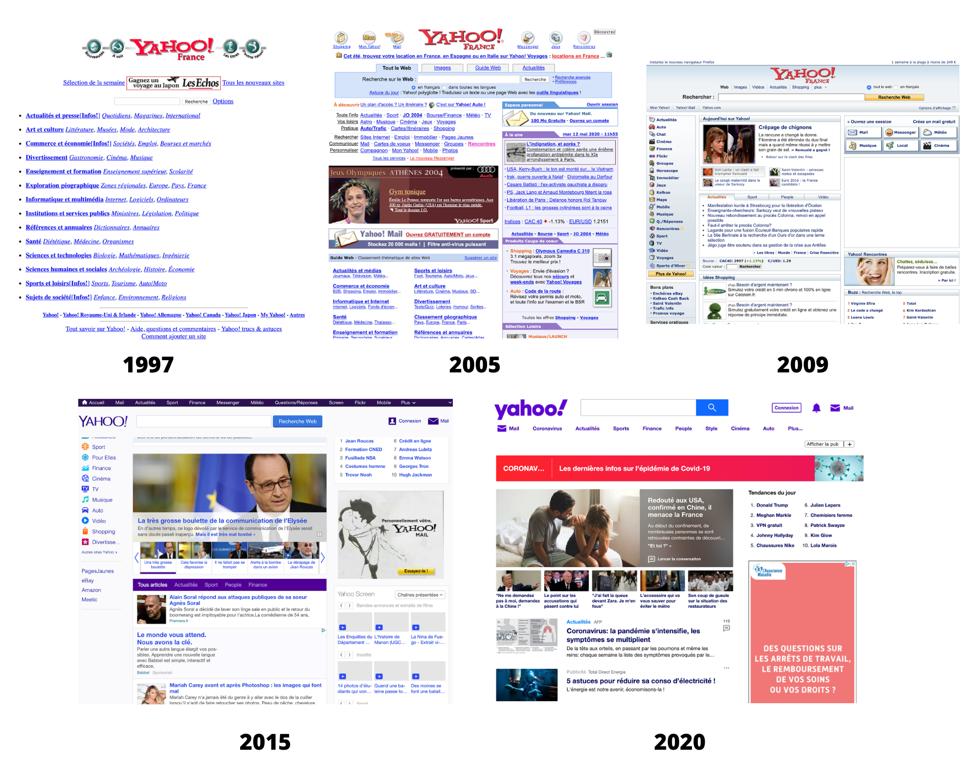 Yahoo-timeline
