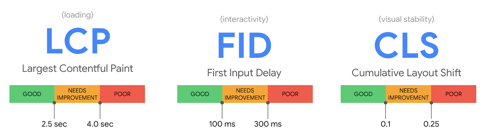 web vitals essential metrics