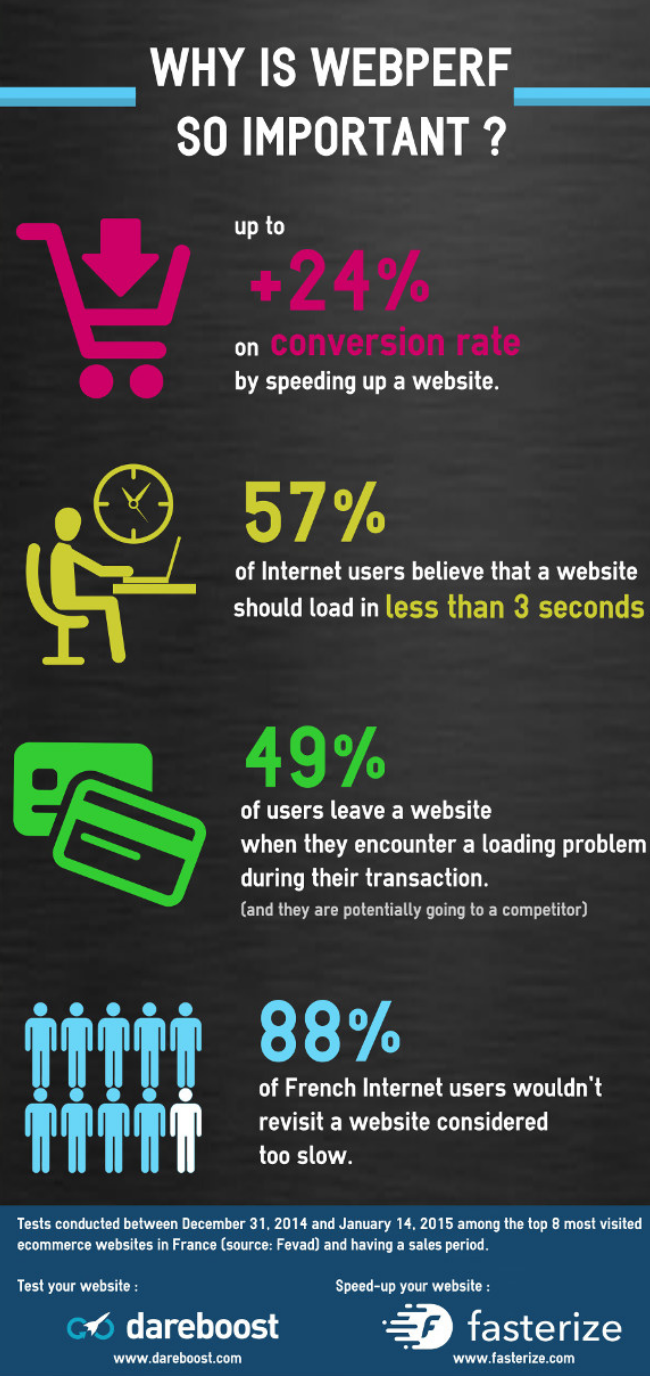 why-is-webperf-so-important